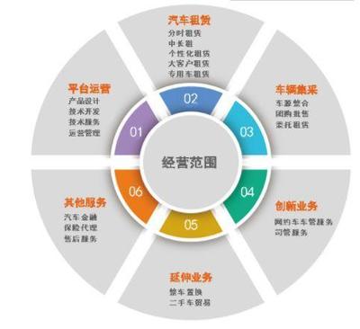 疫情下的武漢車企 沌口開發(fā)區(qū)復工之路與租賃服務挑戰(zhàn)